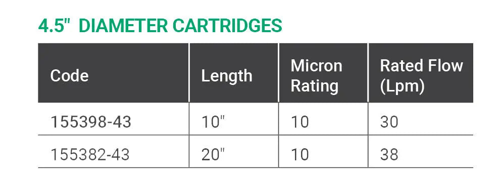 Pentek Carbon Impregnated NCP Series Filter